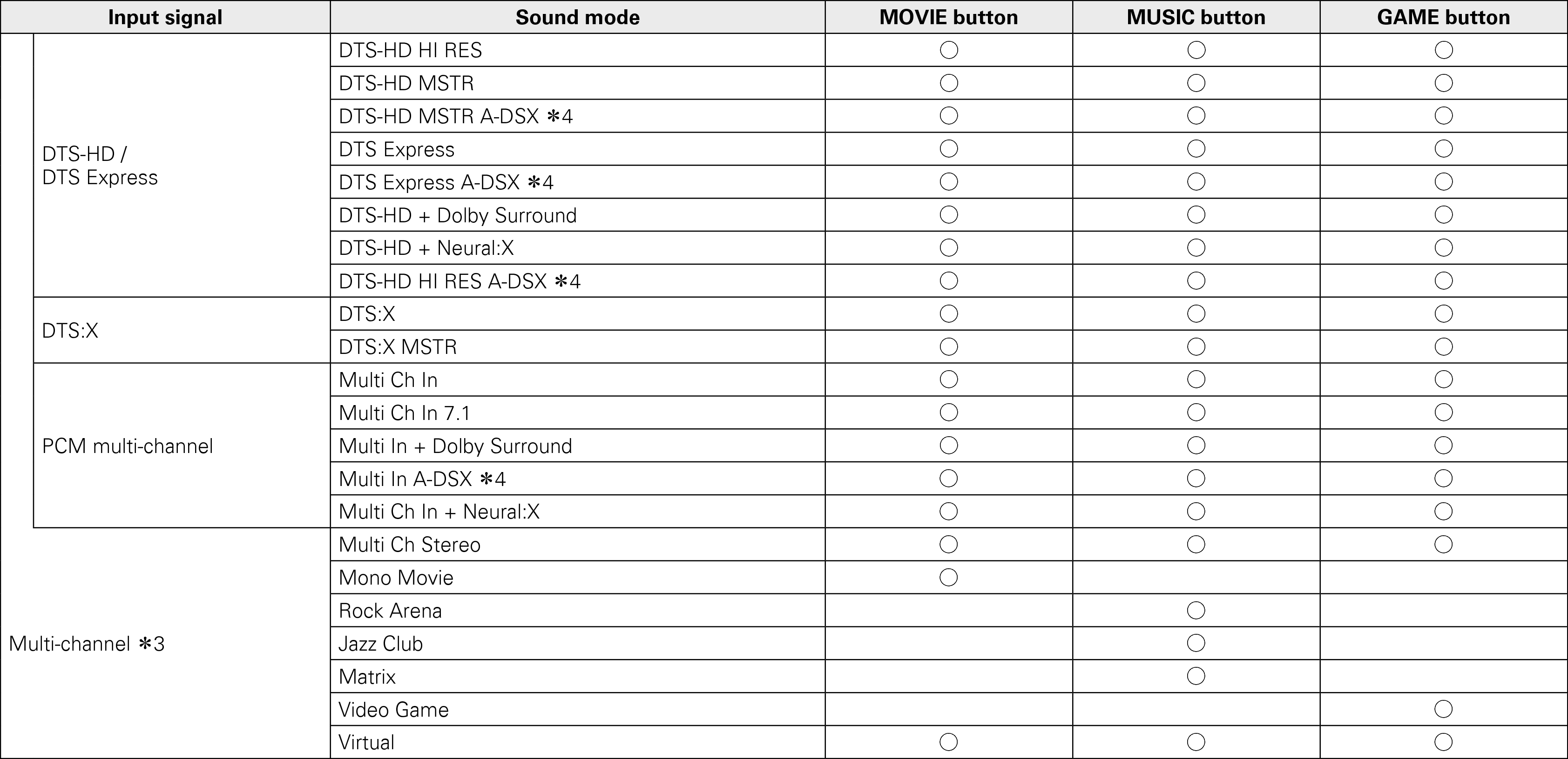 Pict Soundmode3 X4W